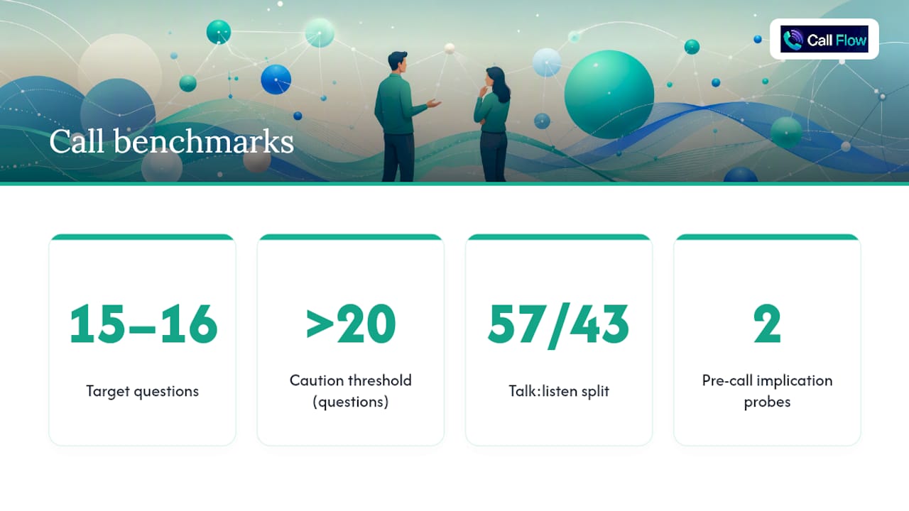 Sales call question and listening benchmarks
