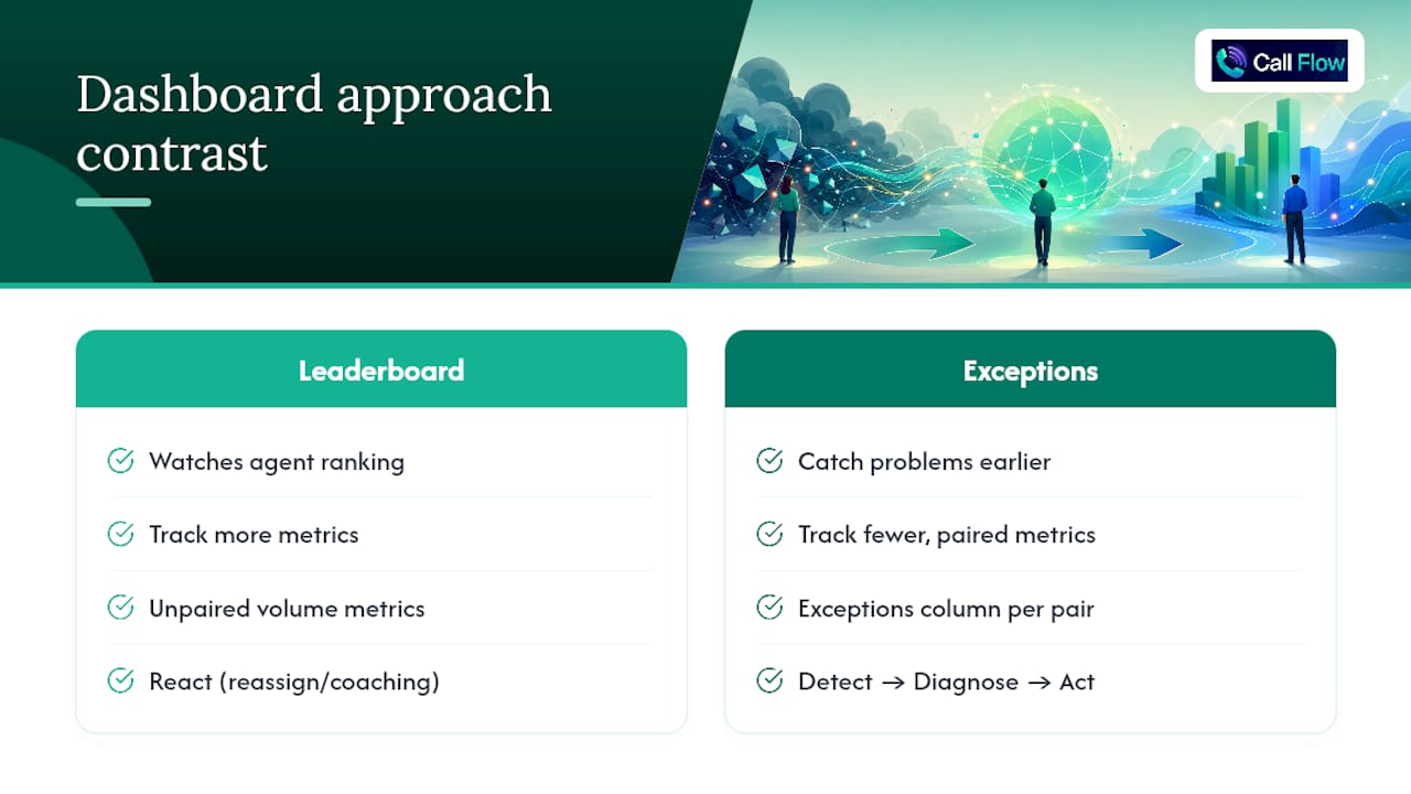 Workflow from paired metrics to actionable exceptions
