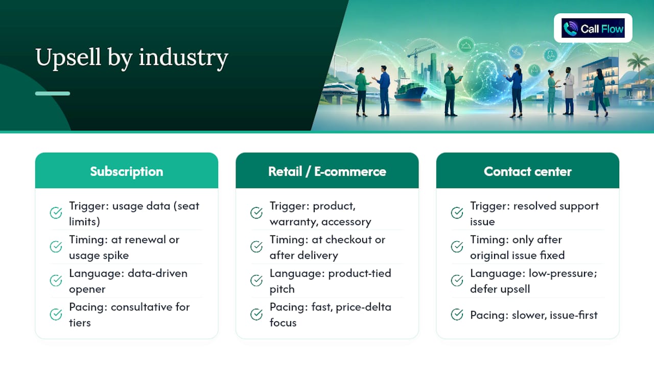 Adjusting Your Approach by Industry and Product Type — overview diagram