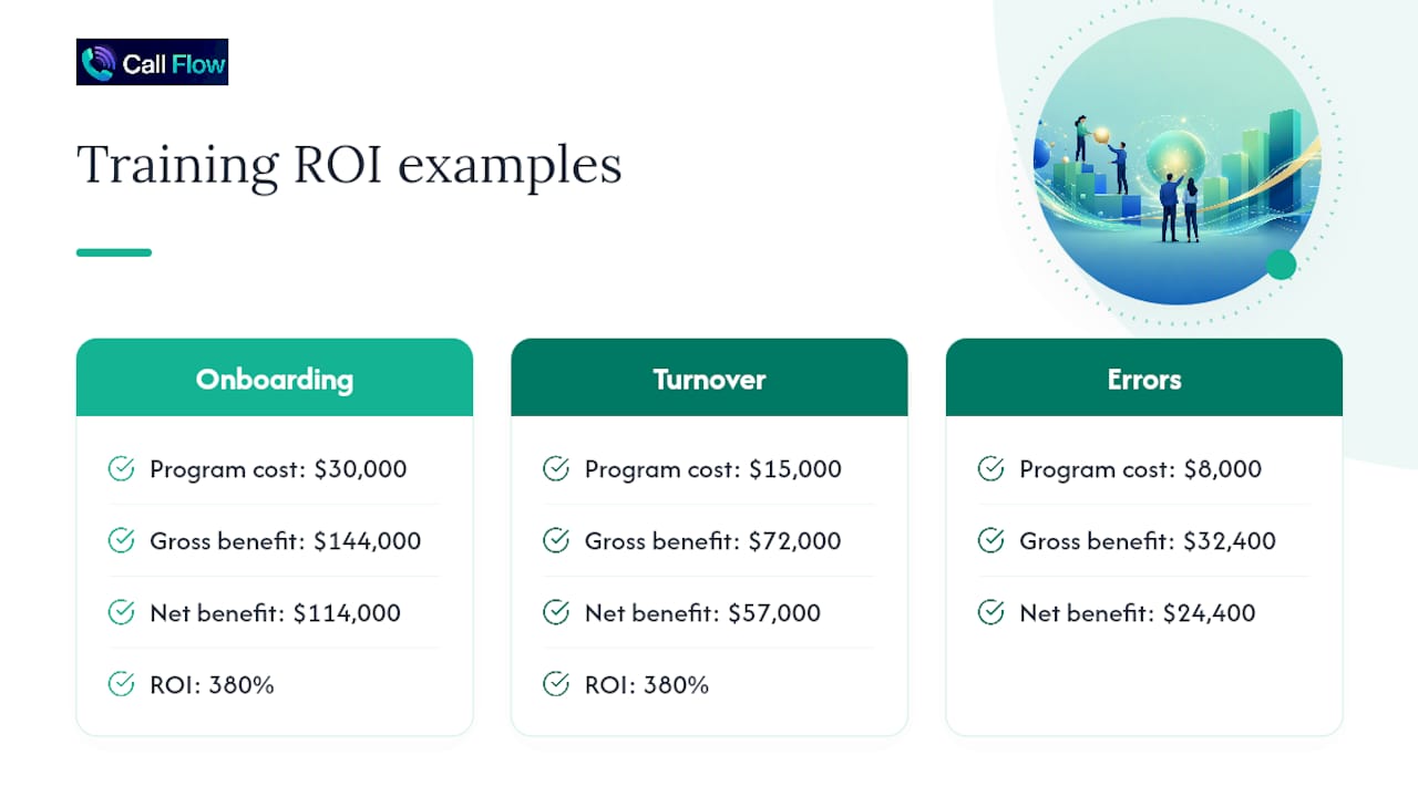 Comparison of three training ROI examples