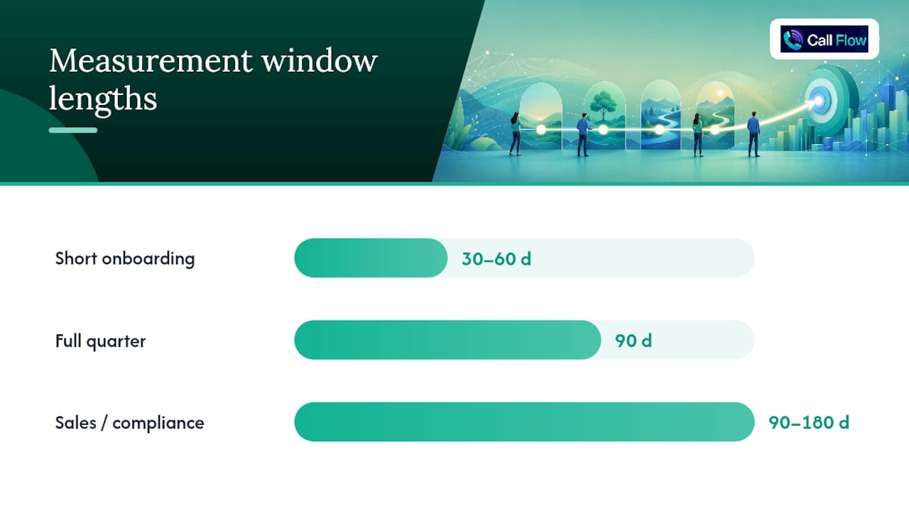 What Measurement Window Should You Use, and How Do You Attribute Results to Training? — overview diagram