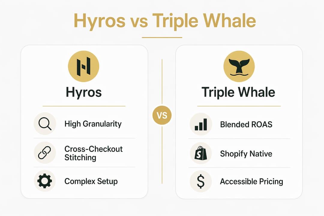 Infographic comparing Hyros and Triple Whale features