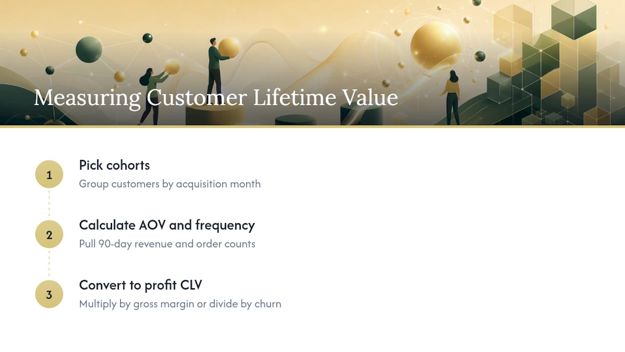 Step-by-step CLV measurement process diagram