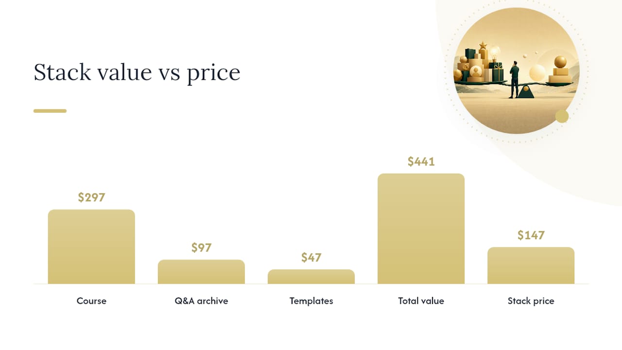 Offer components compared with stacked price