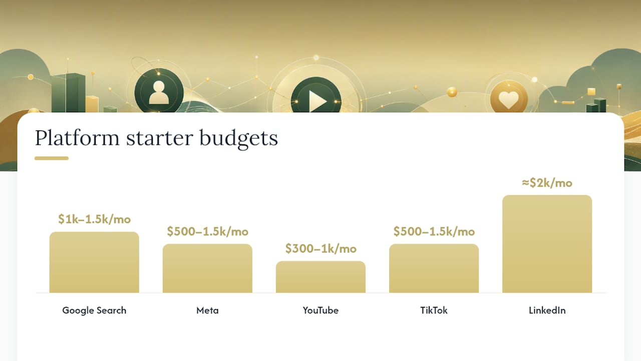 Channel Allocation Examples by Business Goal — overview diagram