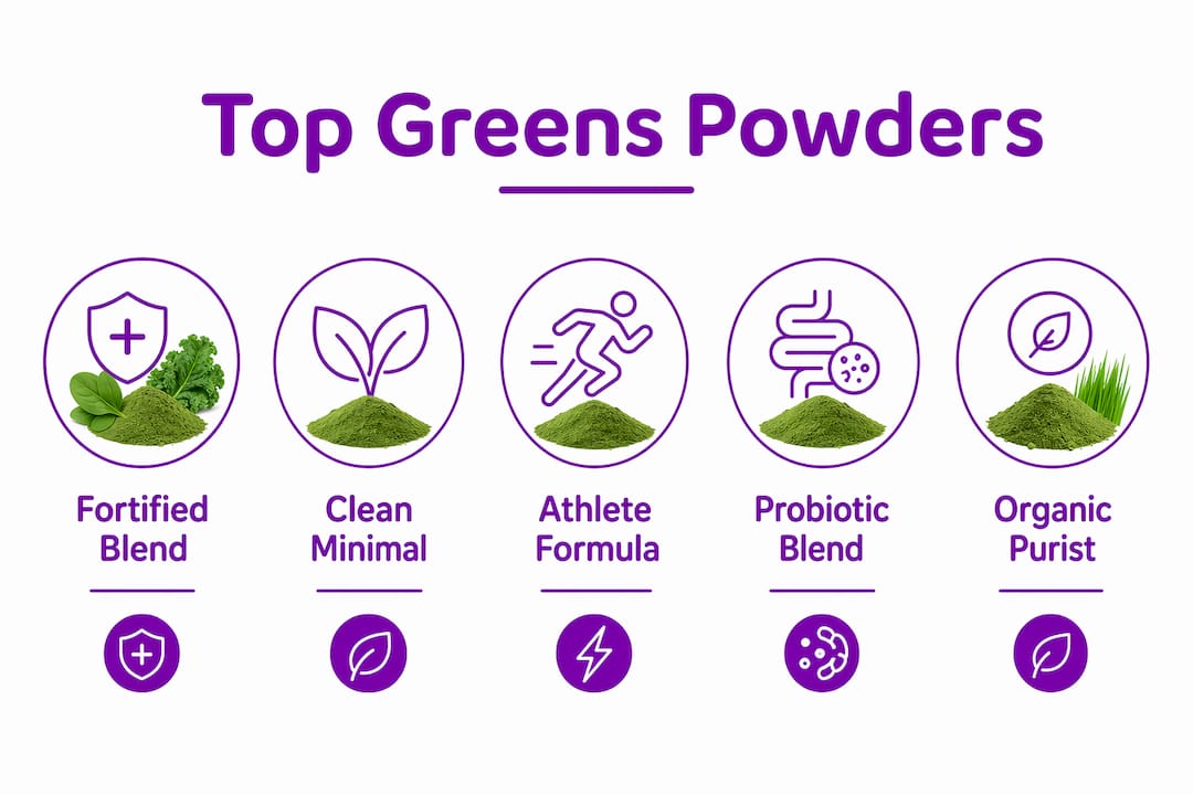 Infographic comparing top greens powders