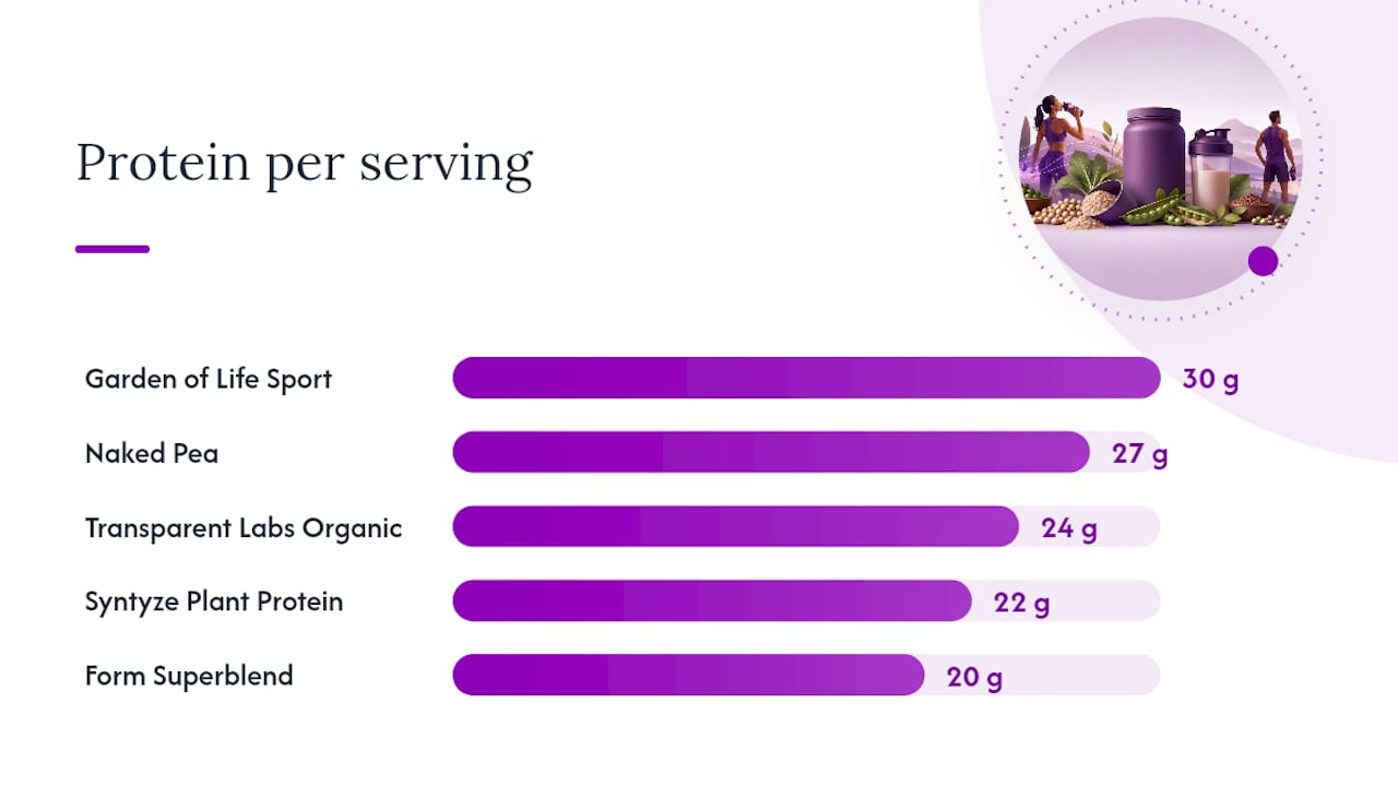 Nutritional comparison of vegan protein powders
