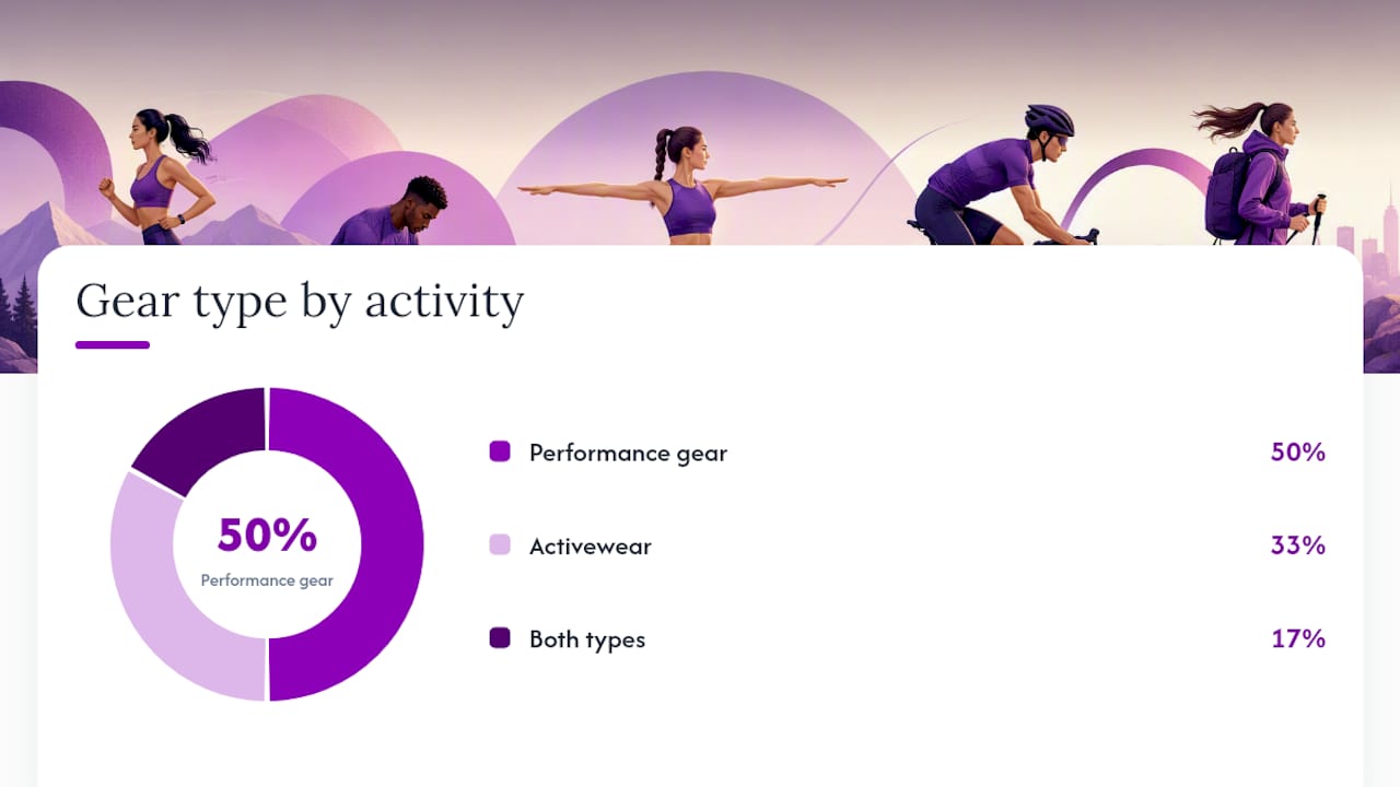 Activewear vs. performance gear: which one do you actually need? — overview diagram