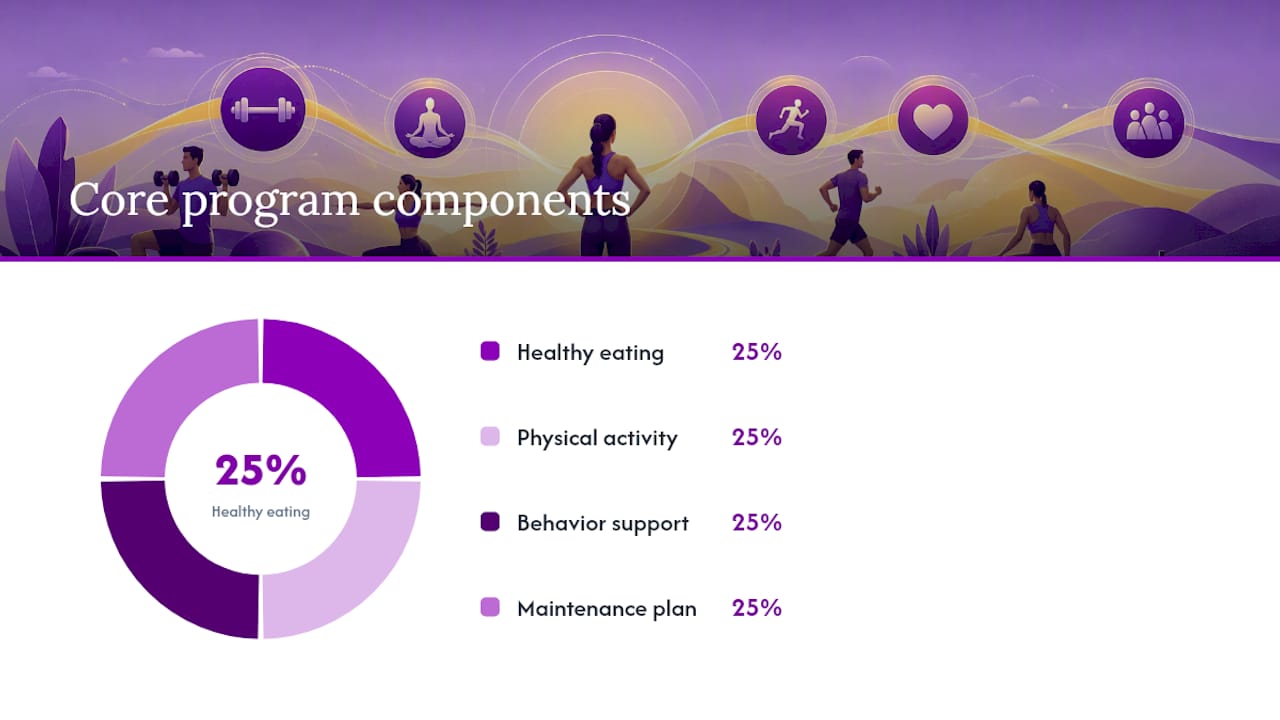 What does an effective consumer fitness course actually include? — overview diagram