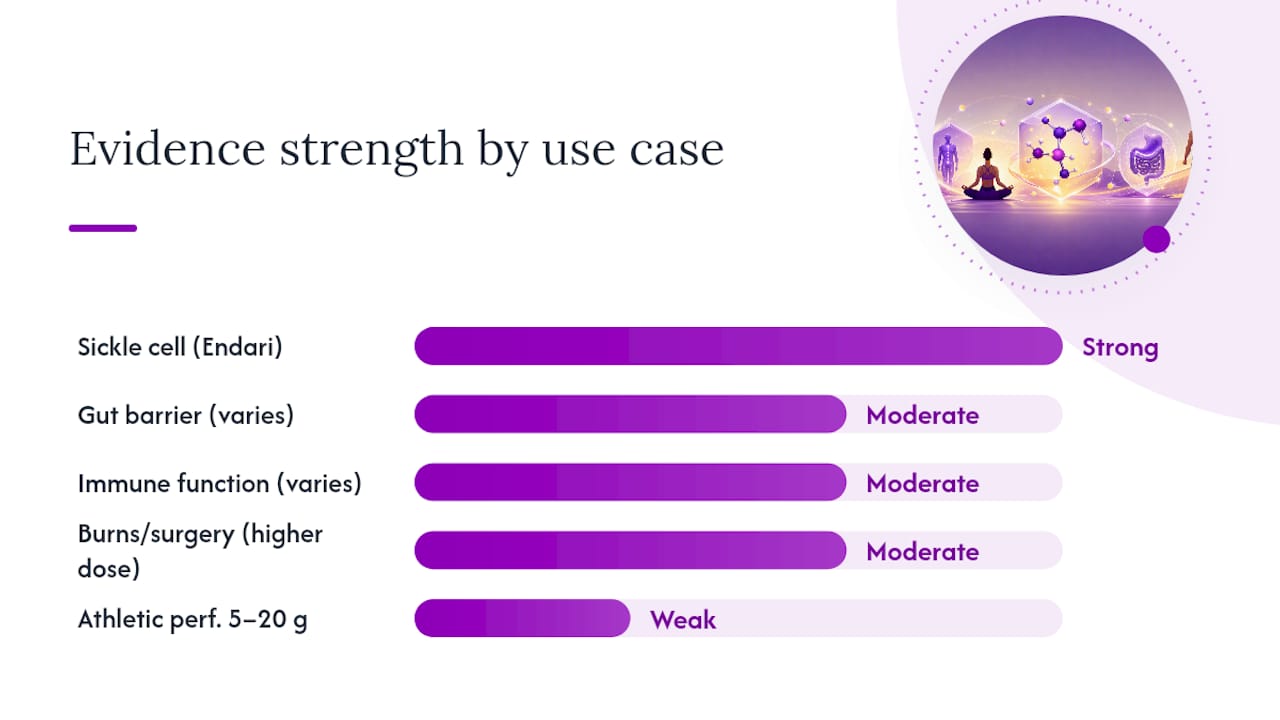 Diagram comparing glutamine clinical trial results