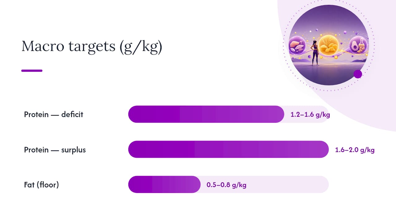 Diagram of calorie and macro target calculation process