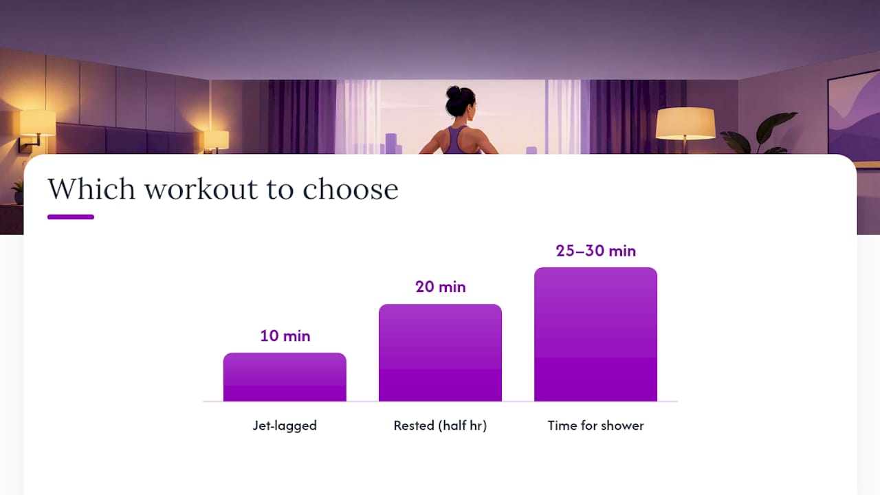 Comparison of three hotel workout durations