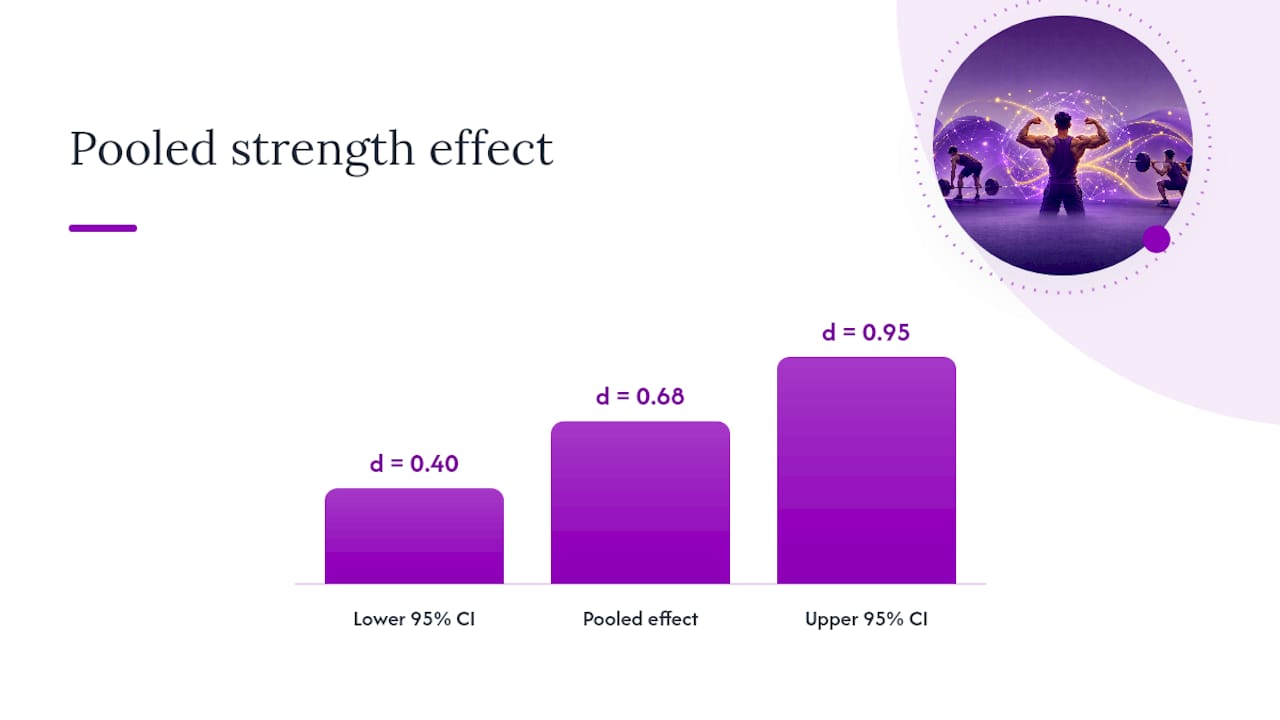 Does Ashwagandha Actually Help With Muscle Gain and Strength? — overview diagram