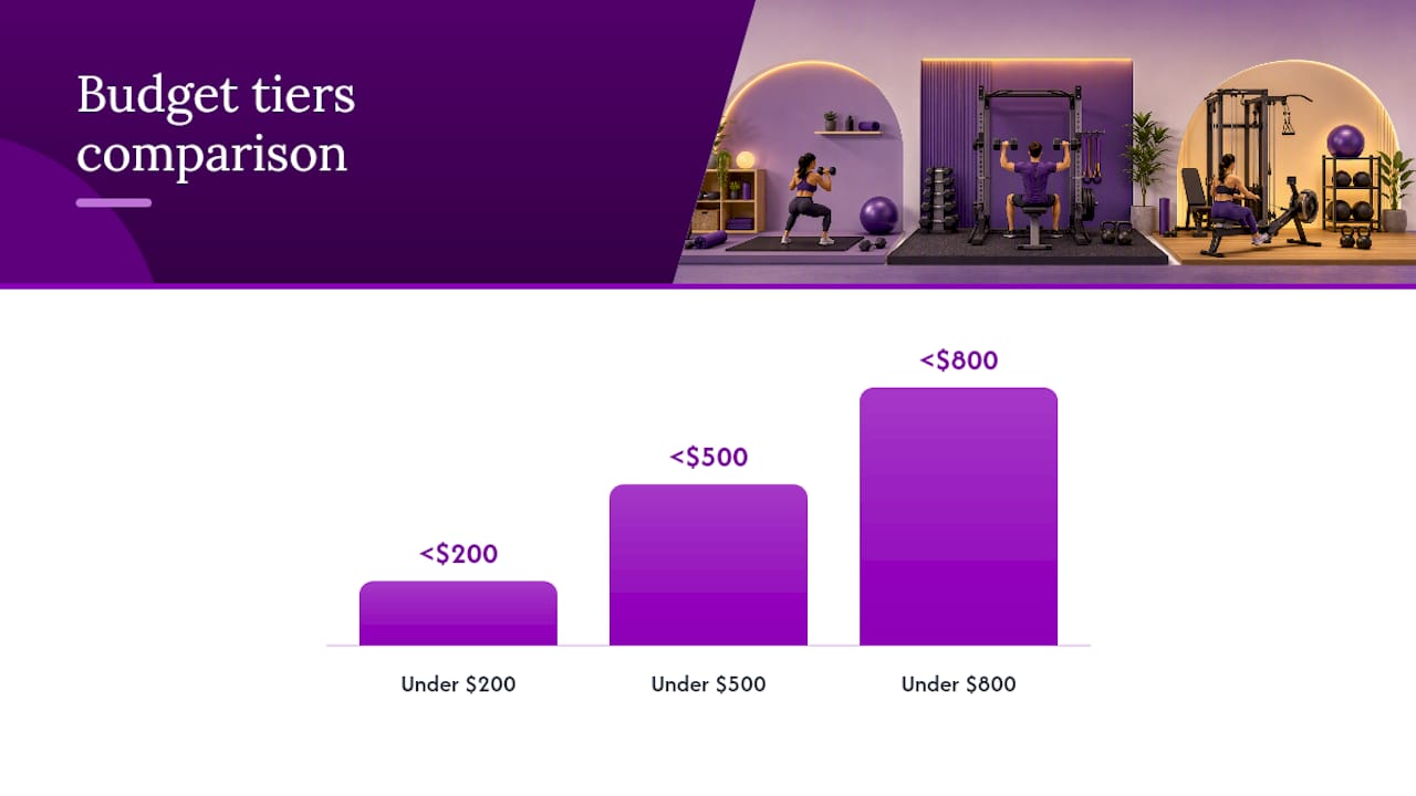 Comparison of three home gym budget tiers