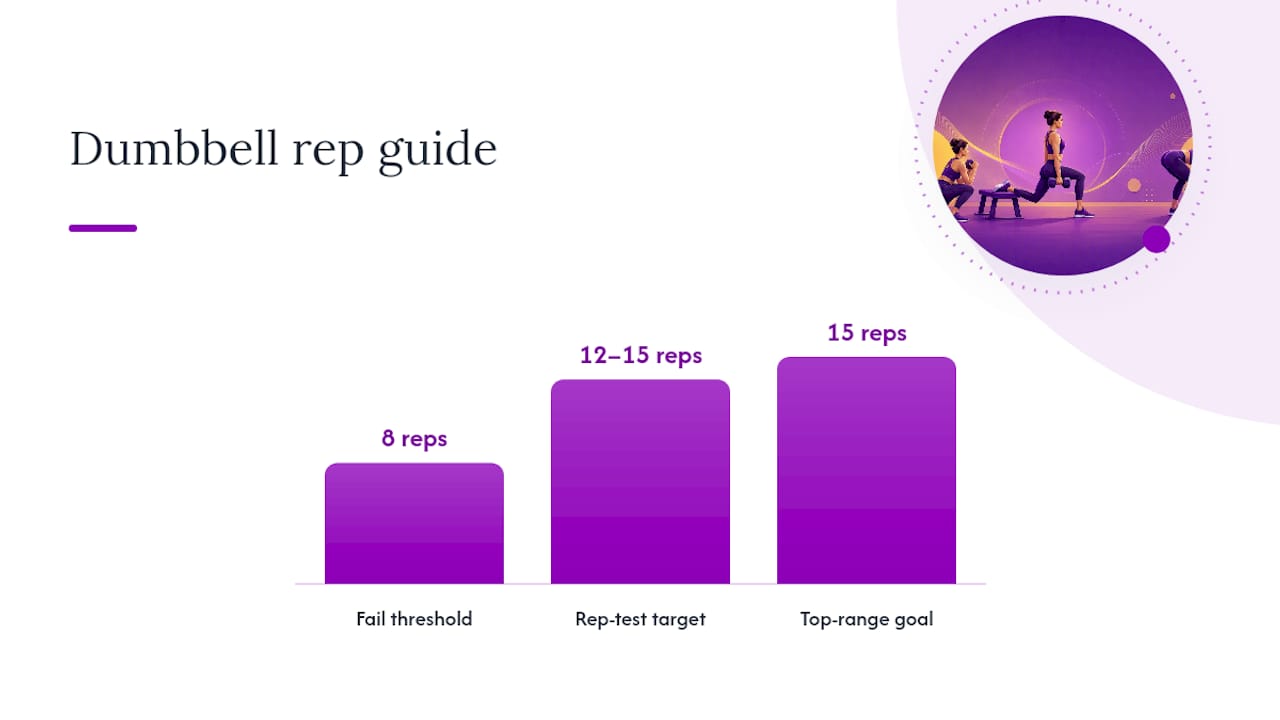 How to Choose the Right Dumbbell Weight and Keep Progressing — overview diagram