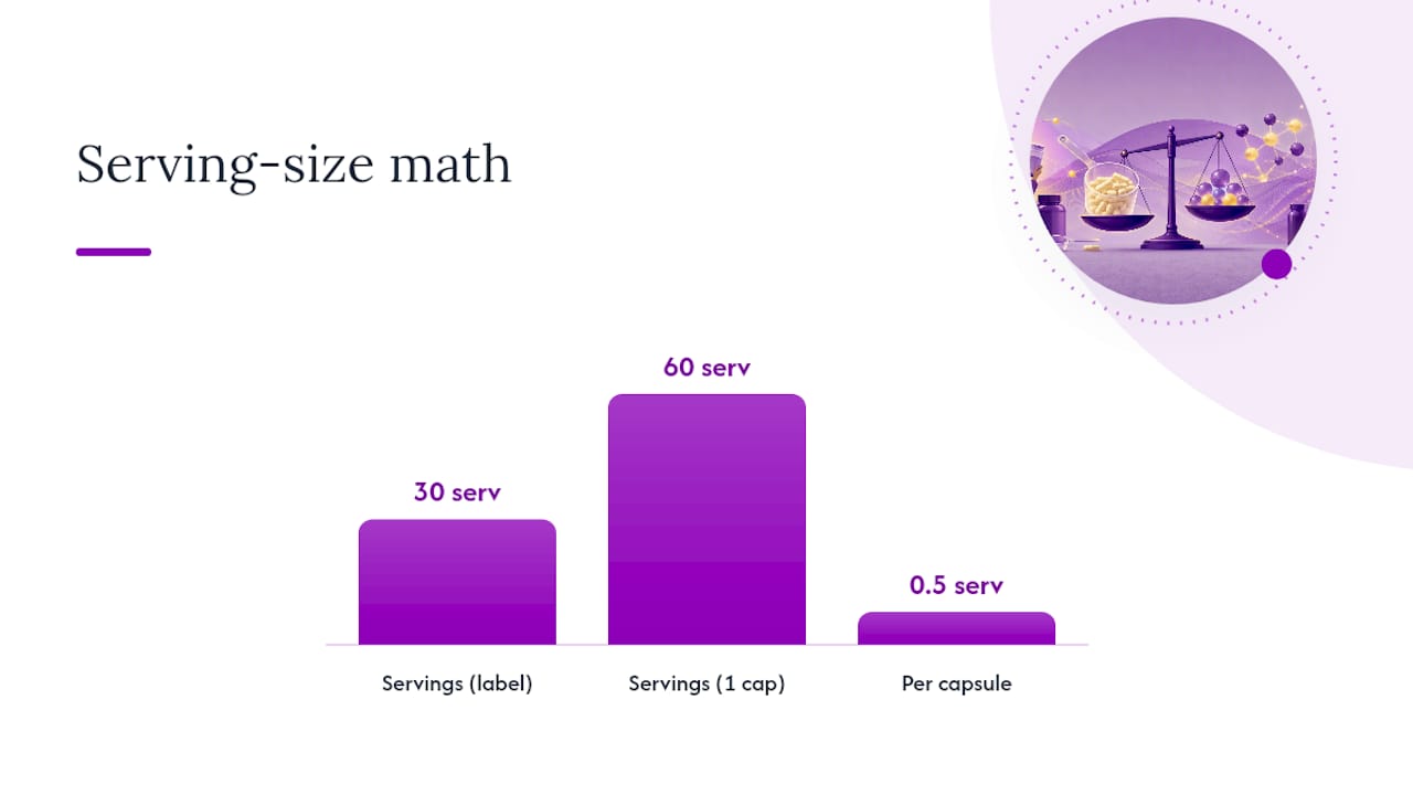 Diagram showing supplement serving size math