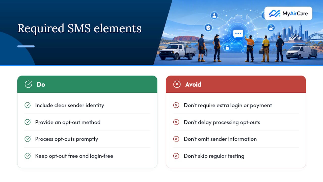 What every marketing SMS must include — overview diagram