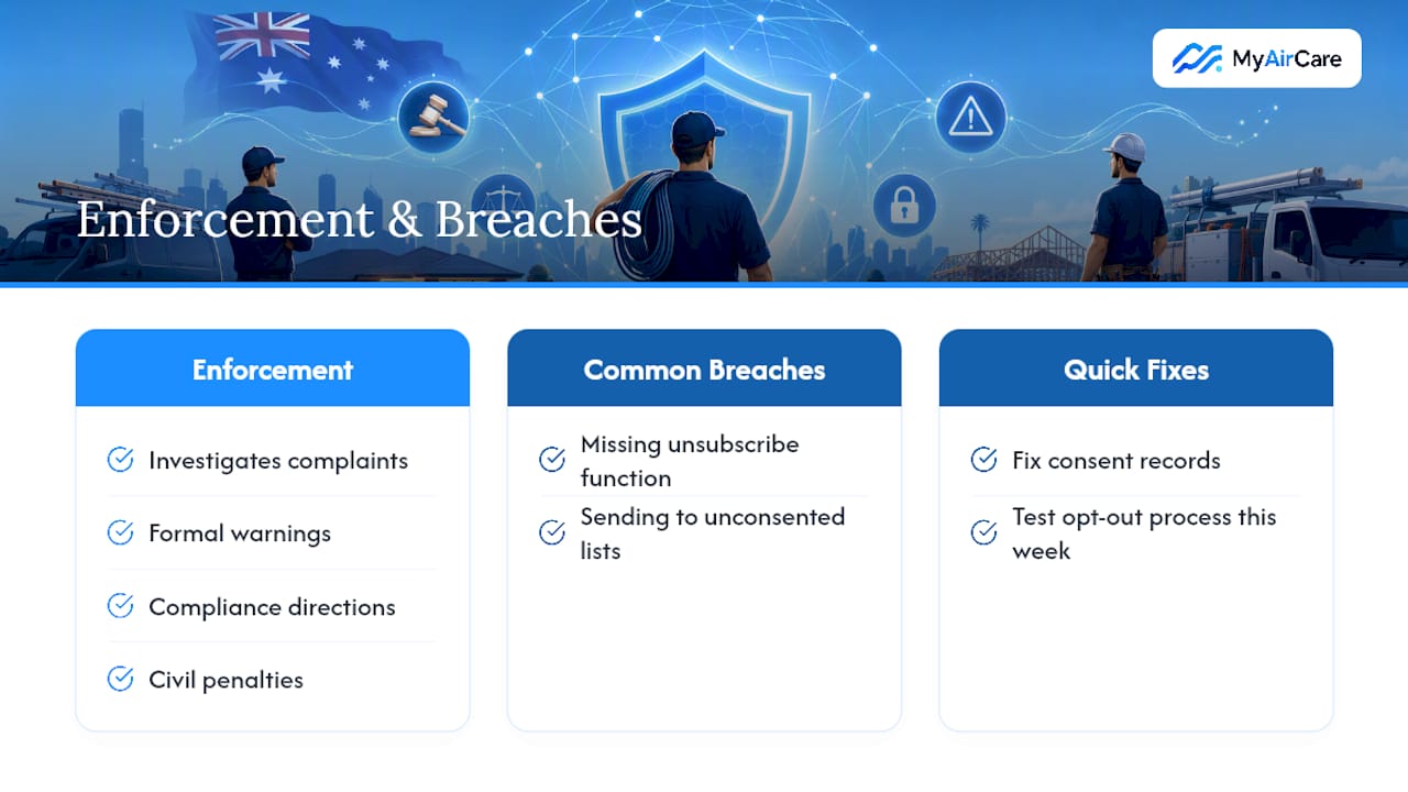 Enforcement and penalties under the Spam Act — overview diagram