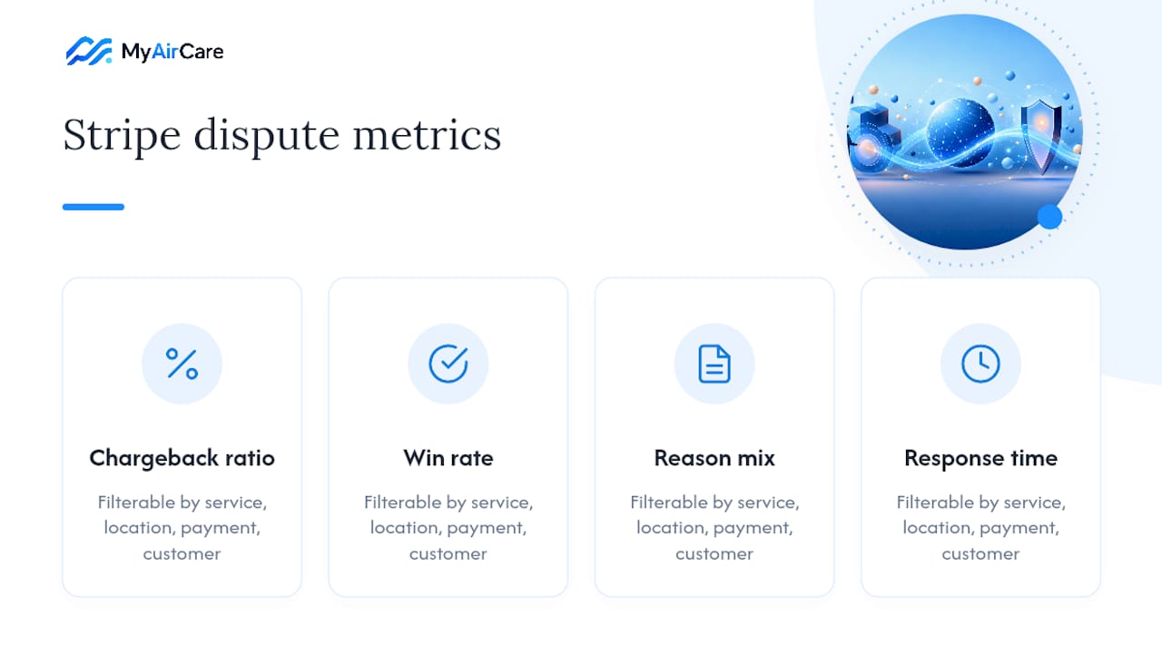 Four chargeback metrics and report filters