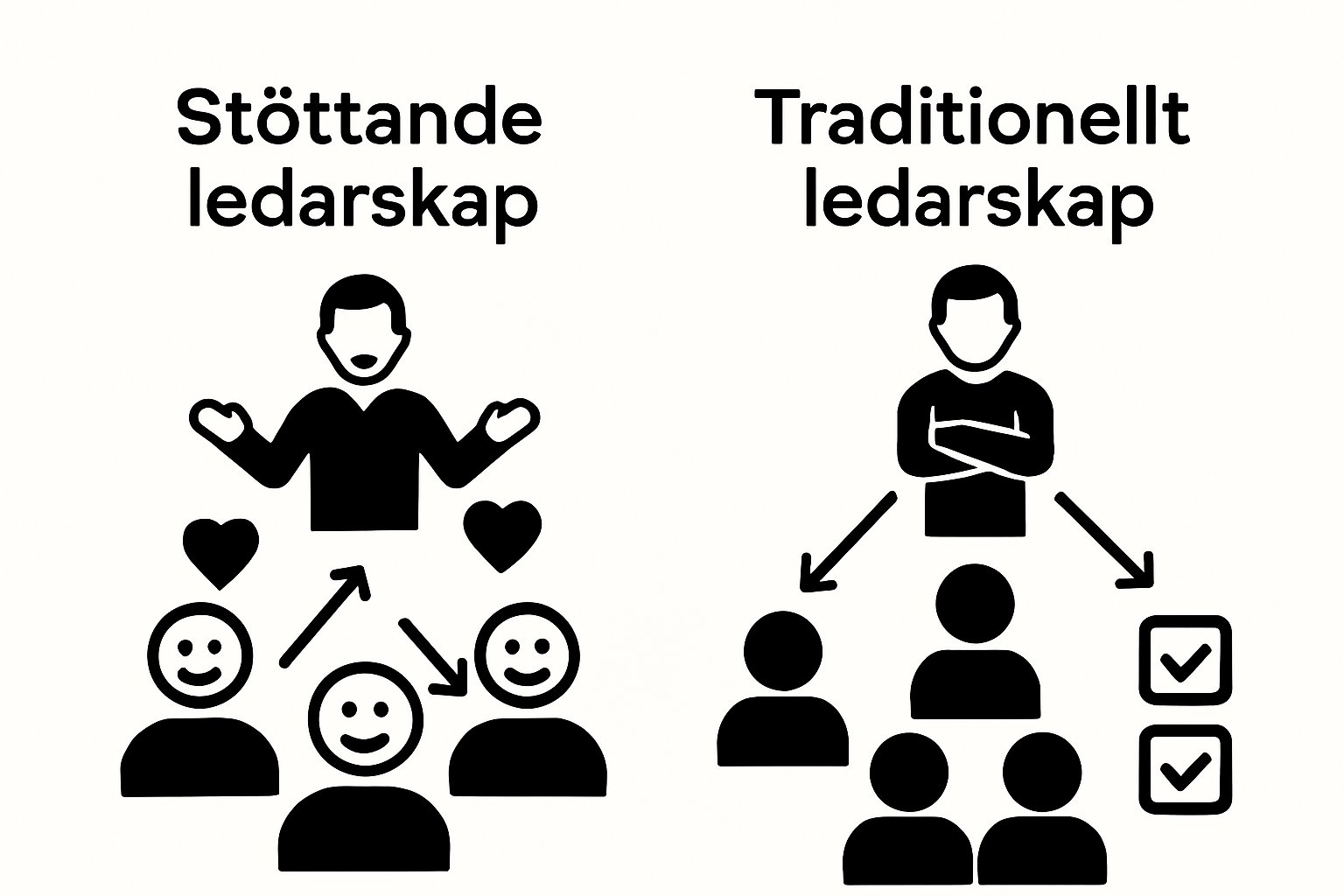 Comparison infographic of supportive vs. traditional leadership