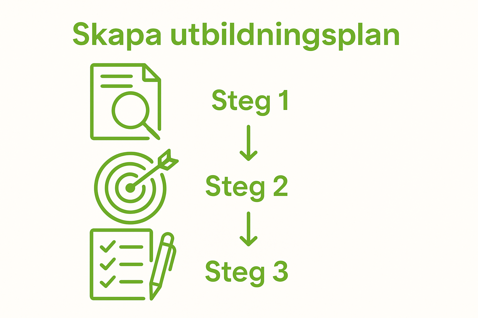 Infographic showing three steps: evaluate, define goals, create plan