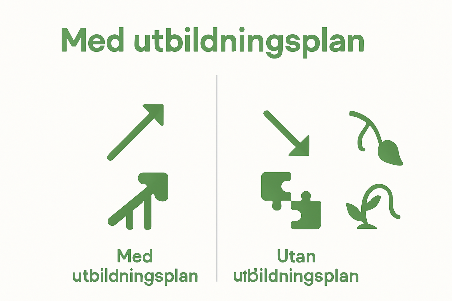 Comparison of benefits with and without utbildningsplan infographic