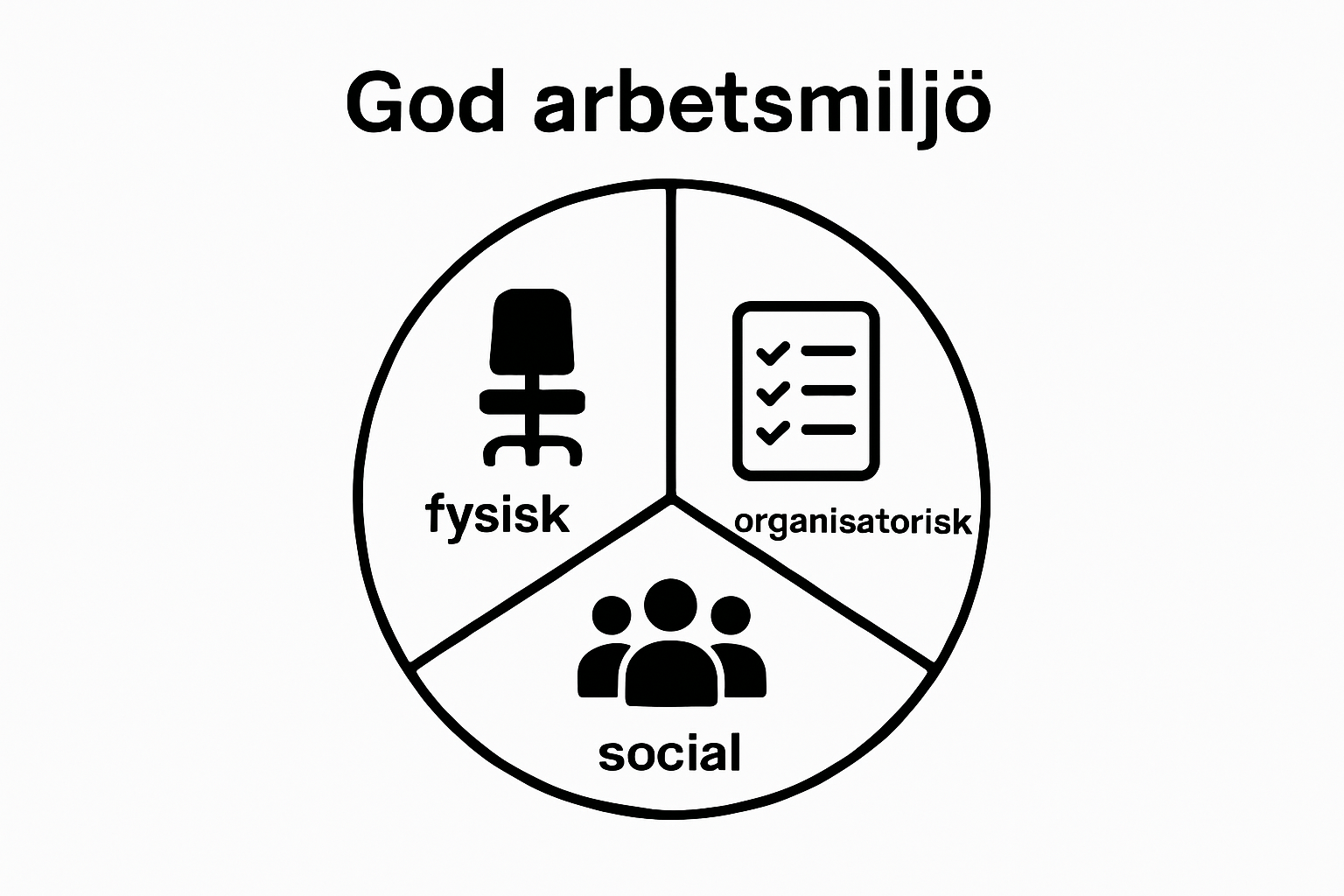 graf god arbetsmiljö