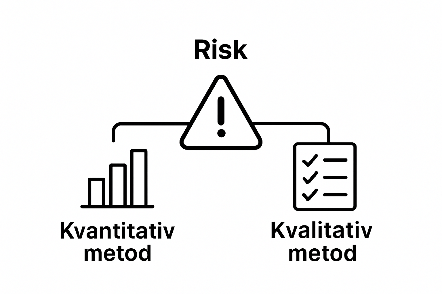 Infographic comparing kvantitativ och kvalitativ riskbedömning