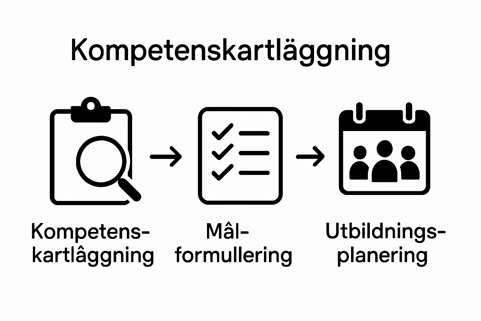 Planera arbetsmiljöutbildning med kompetensutveckla