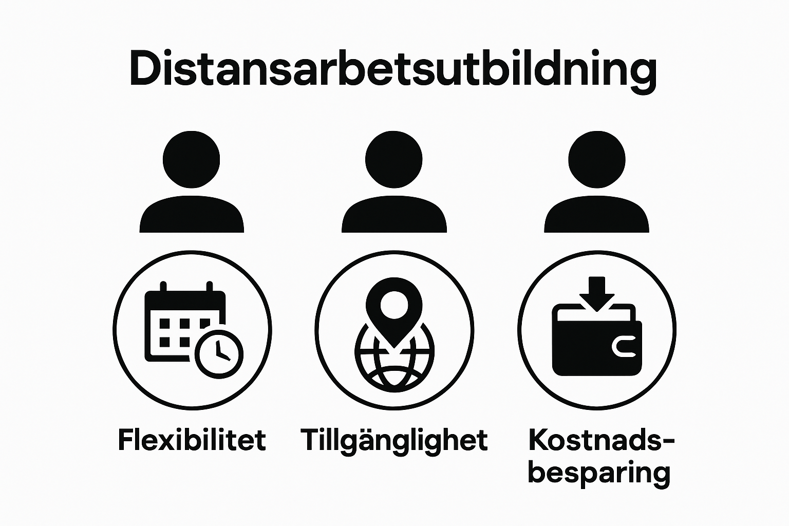 Infographic showing flexibility, accessibility, and cost savings of distance workplace training