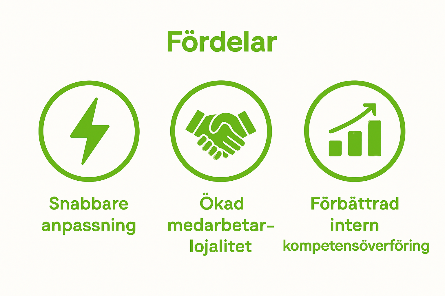 Tre ikoner som visar nyckelfördelar med utbildningsinsatser