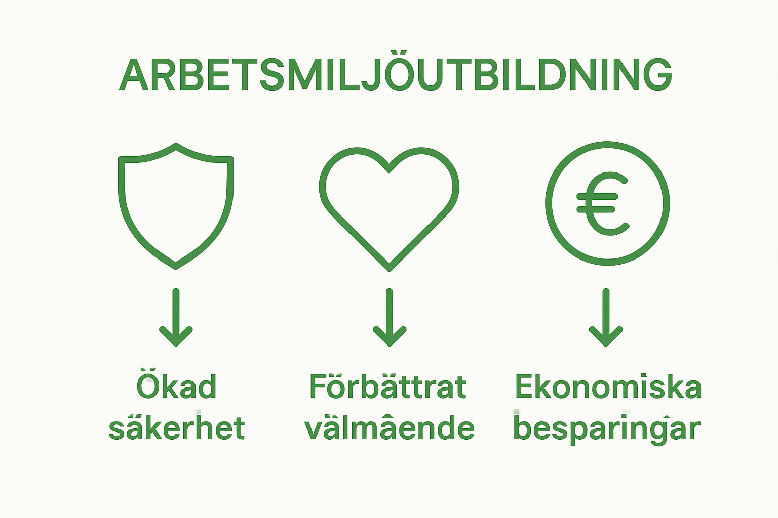 Infographic compares safety, well-being, and savings benefits