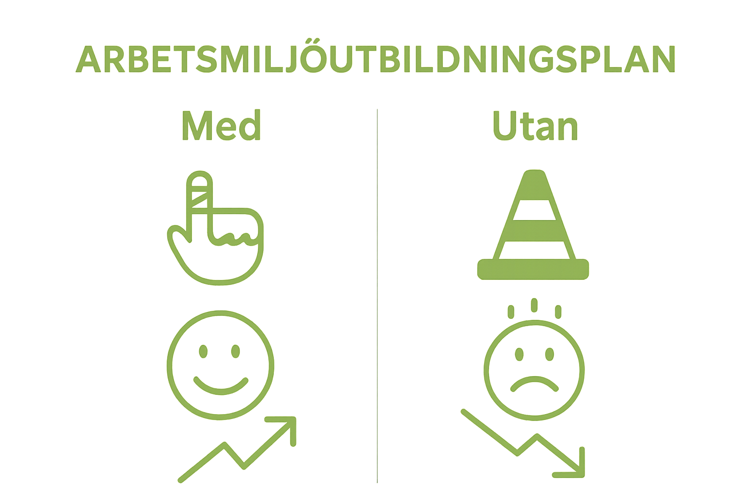 Infographic showing effects of workplace safety training vs no training