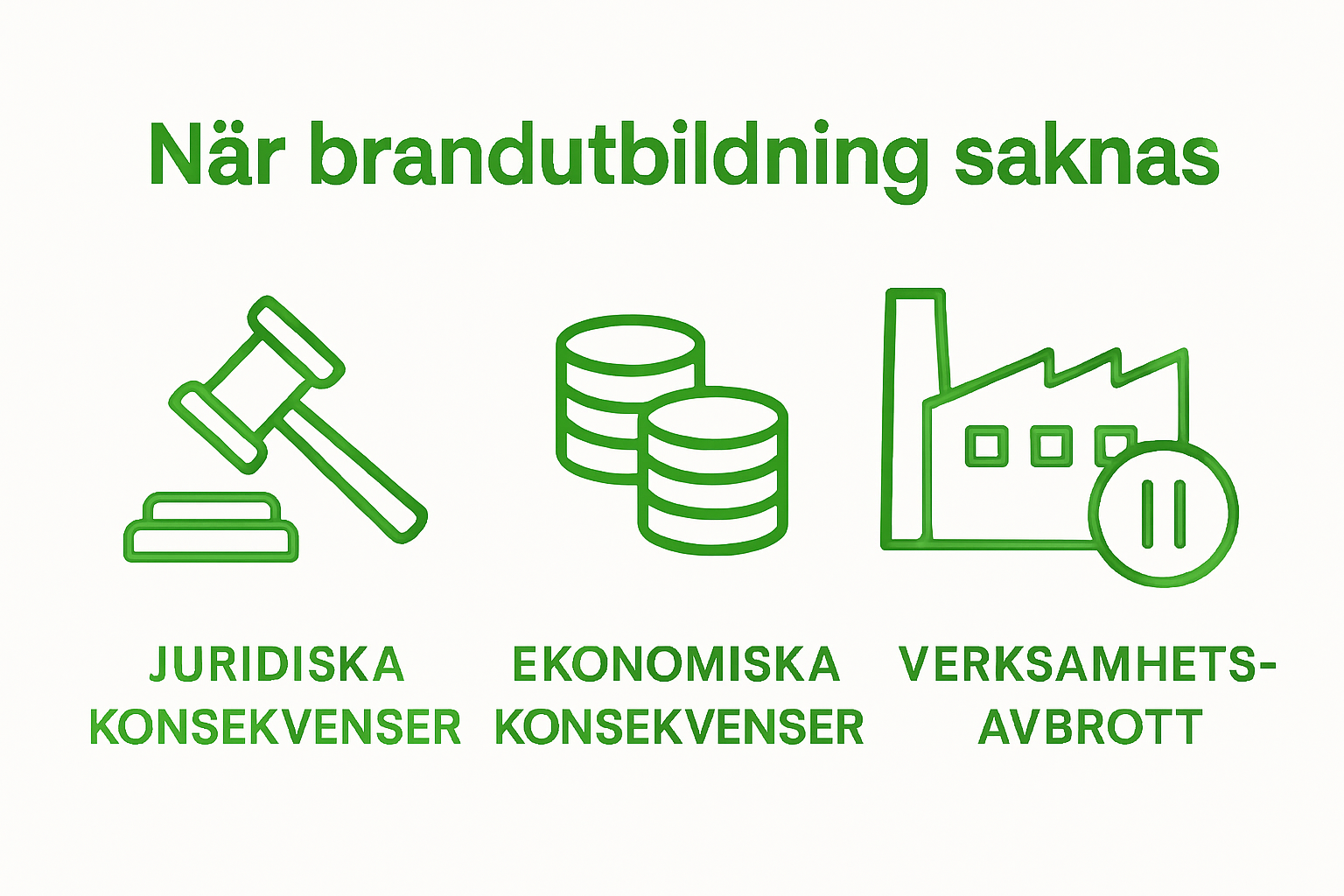 Infographic showing legal, financial, and operational risks without fire training