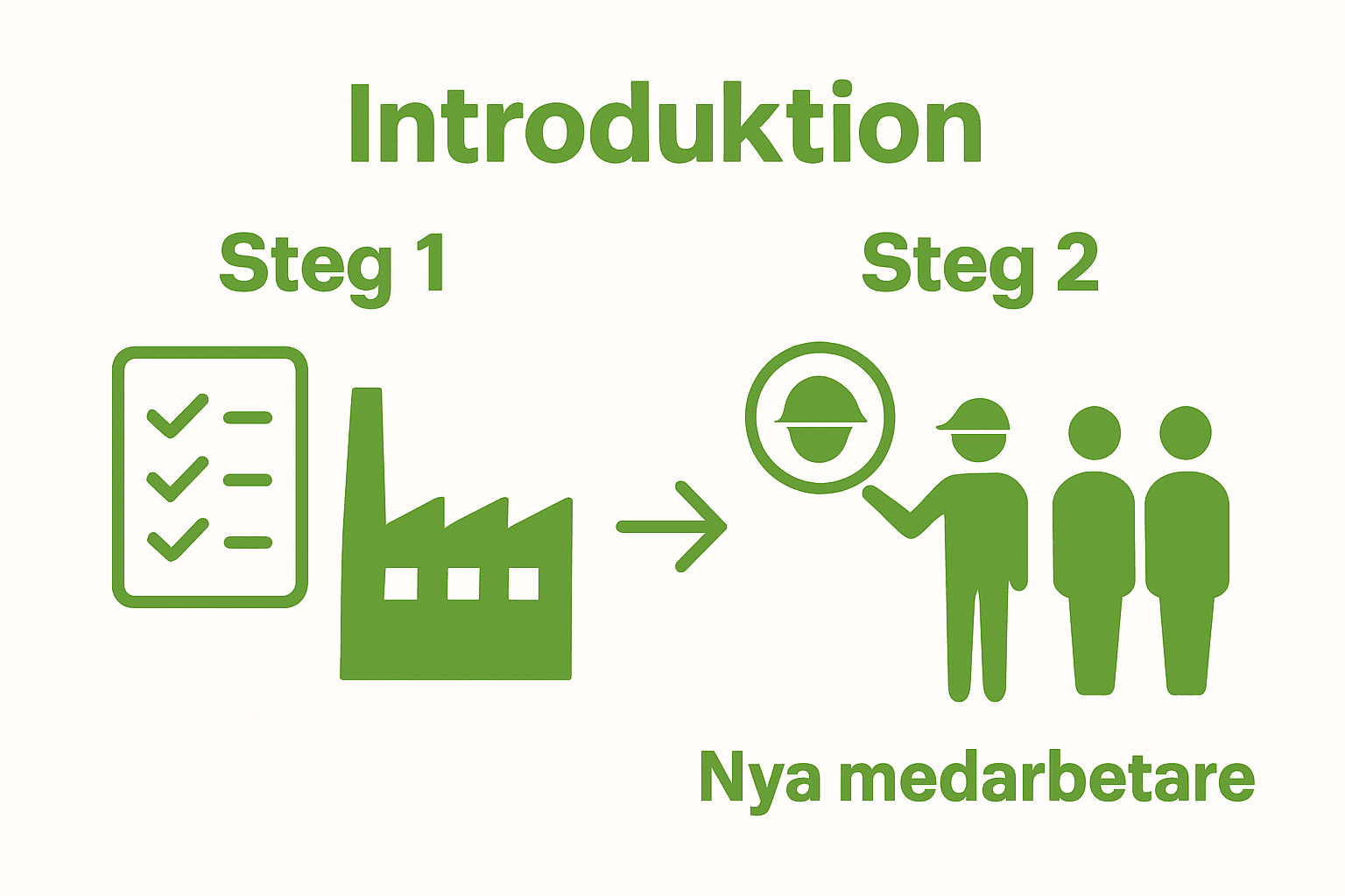 Infographic showing two key steps for instructing new employees in workplace safety
