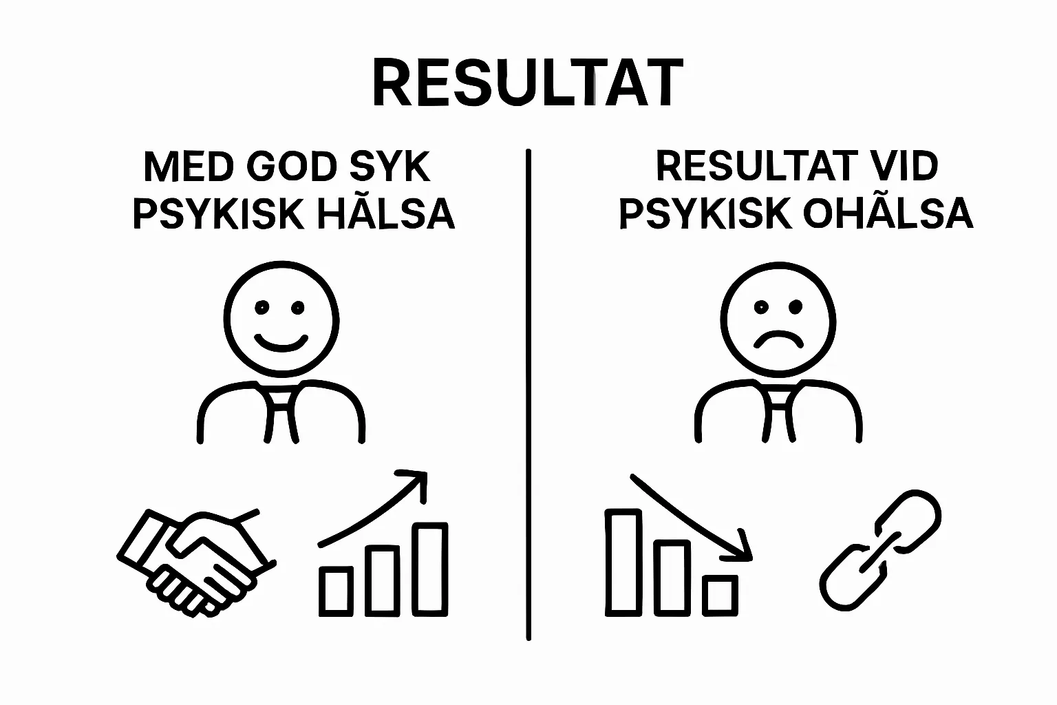 Infographic comparing positive and negative work outcomes based on mental health