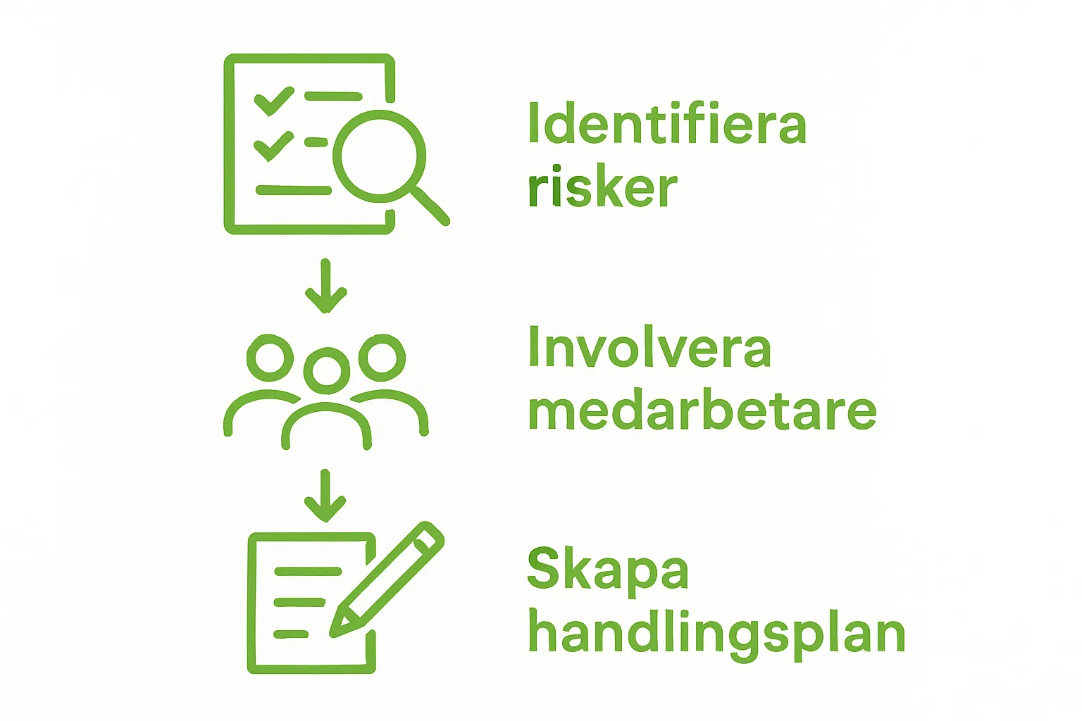 Tre steg för systematiskt arbetsmiljöarbete med ikoner