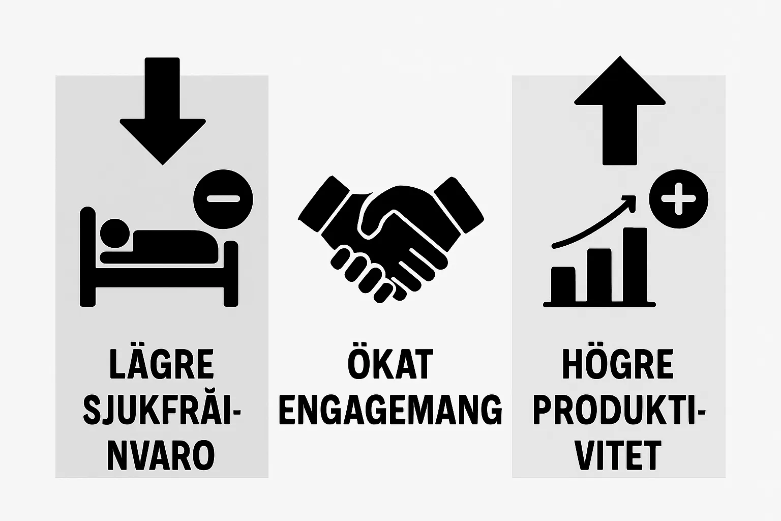 Infographic showing reduced sick leave, increased productivity, and improved engagement