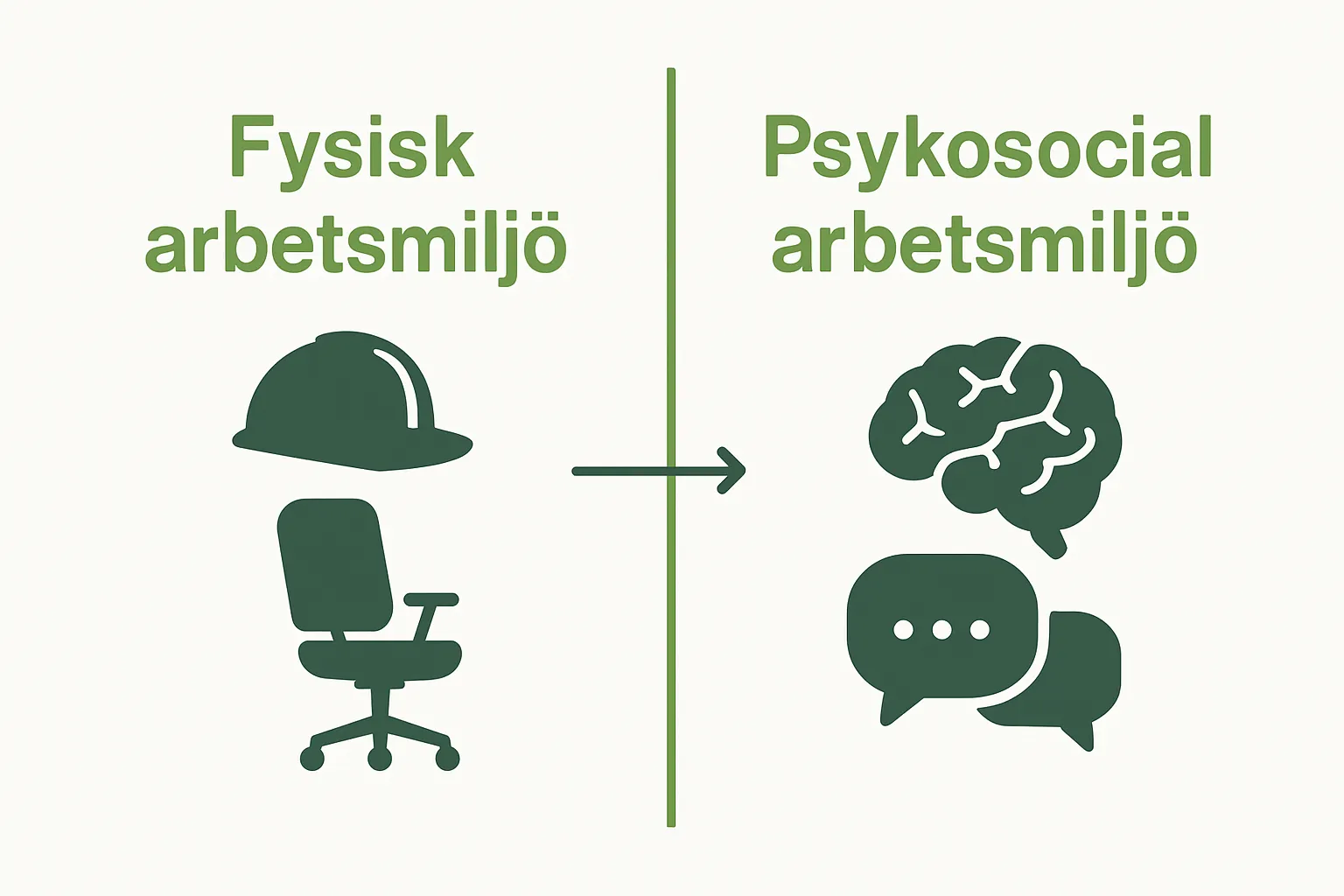 Comparison of physical vs psychosocial work environment factors infographic