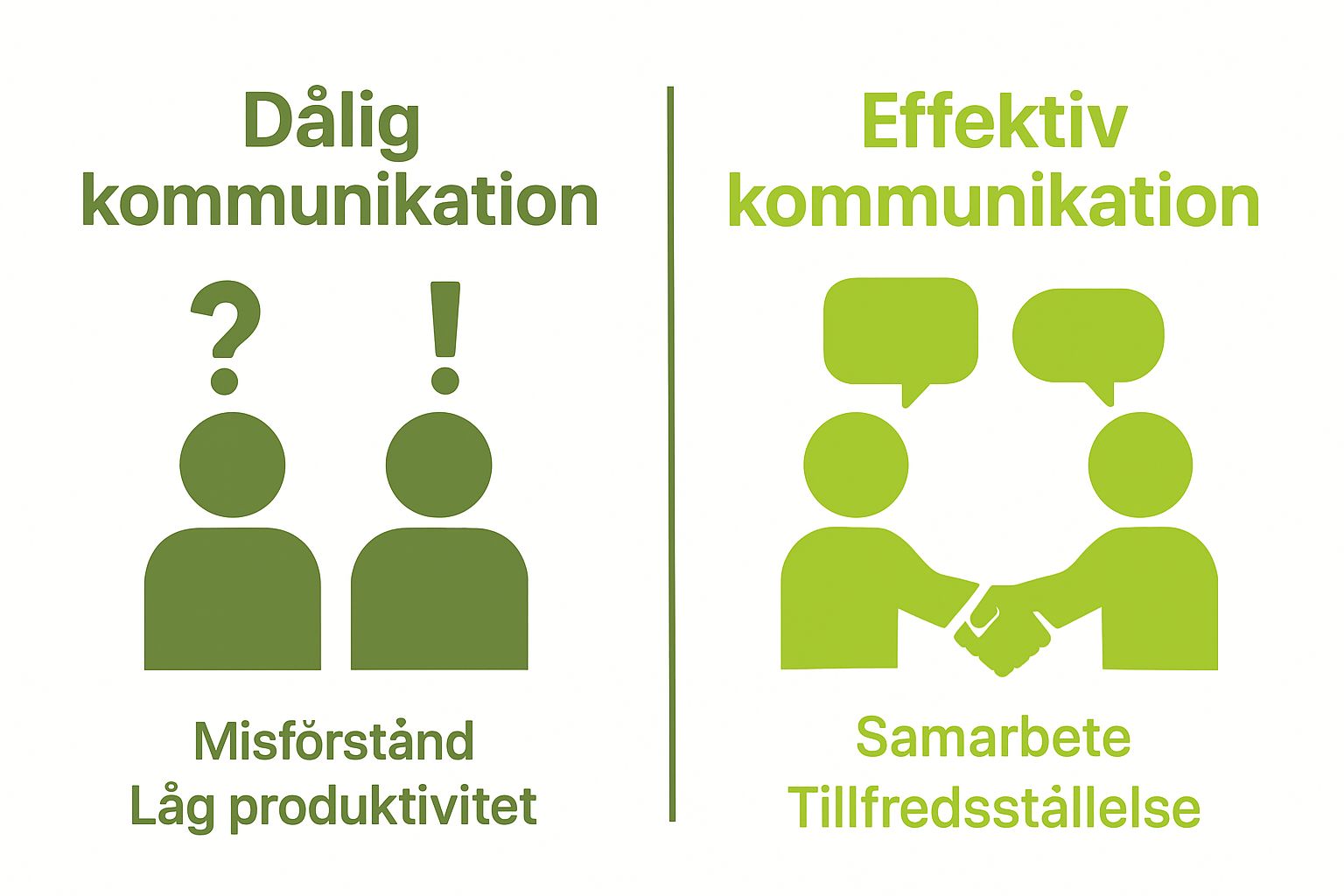Infographic showing comparison of poor vs. effective communication effects