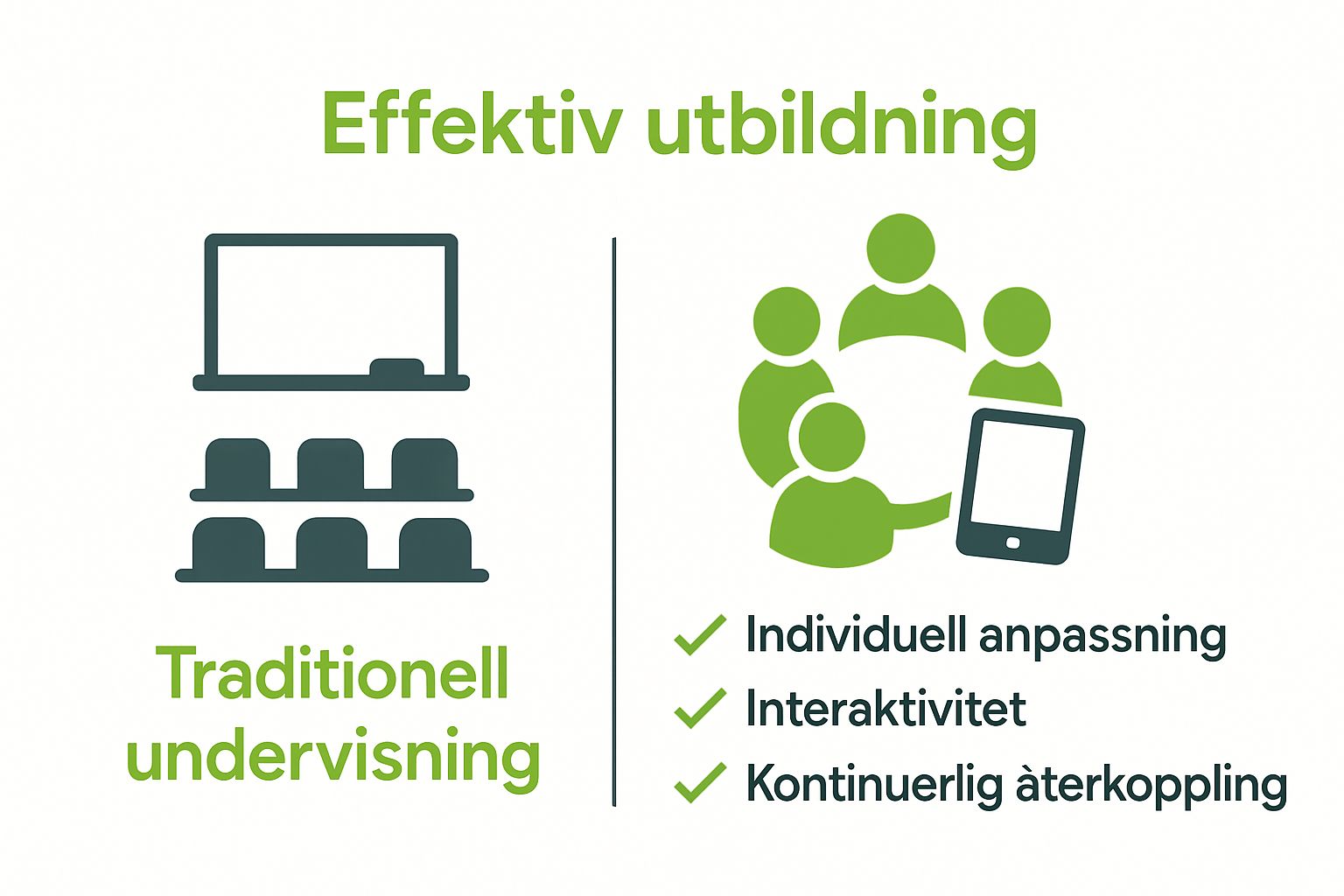 Infographic visualizing traditional vs. modern utbildningsformer