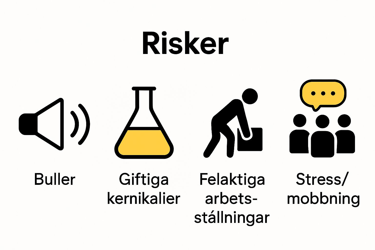 Infographic illustrating four main types of arbetsmiljörisker
