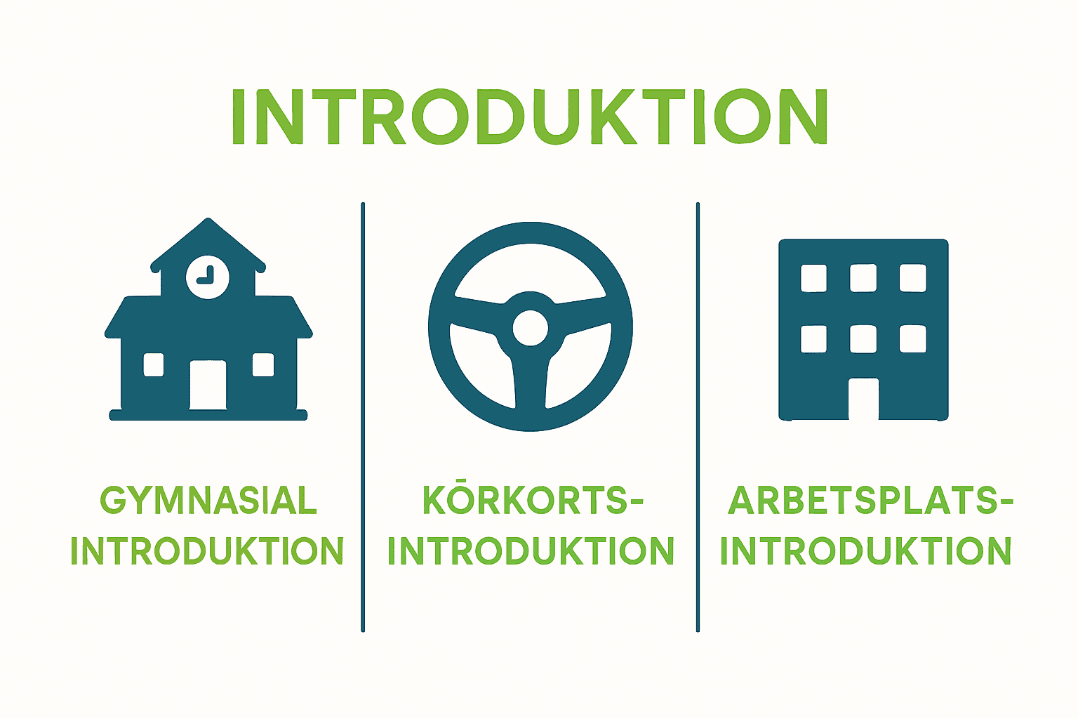 Jämförelse mellan tre typer av introduktionsutbildning