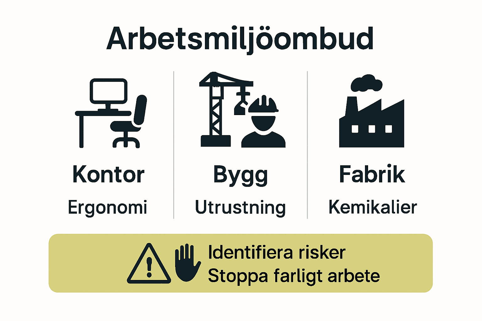 Infografik som jämför typer av arbetsmiljöombud