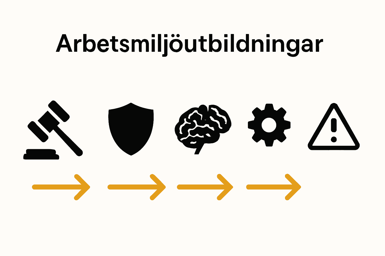 Infographic med fem ikoner som jämför arbetsmiljöutbildningar.