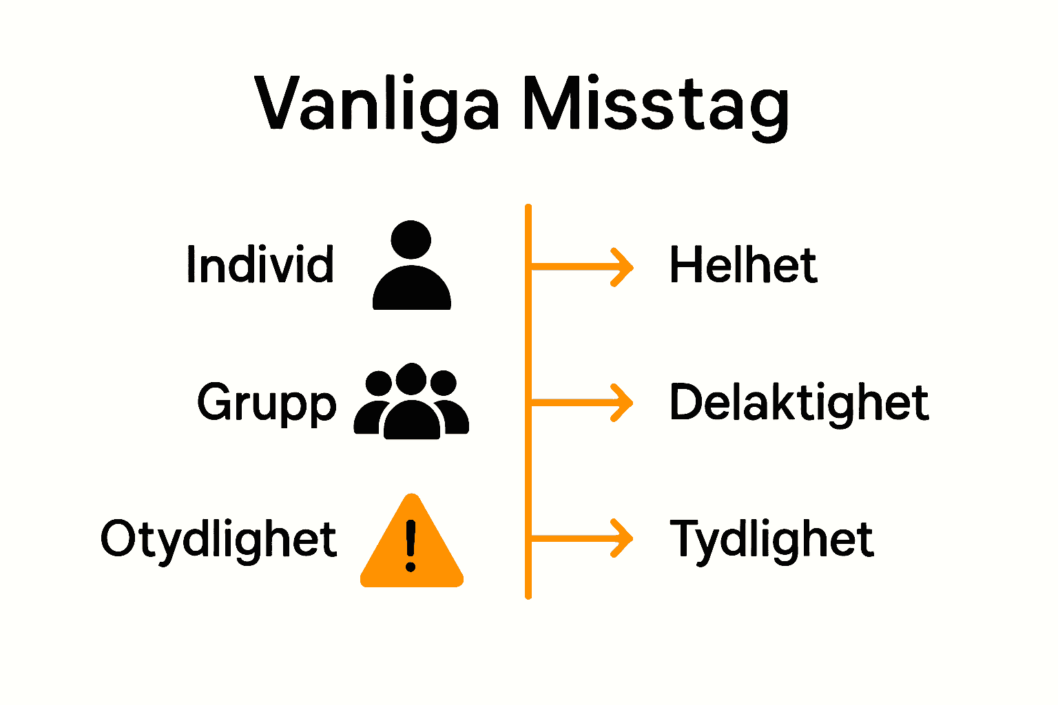 Infografik över fem vanliga misstag i arbetsmiljöpolicy och lösningar.