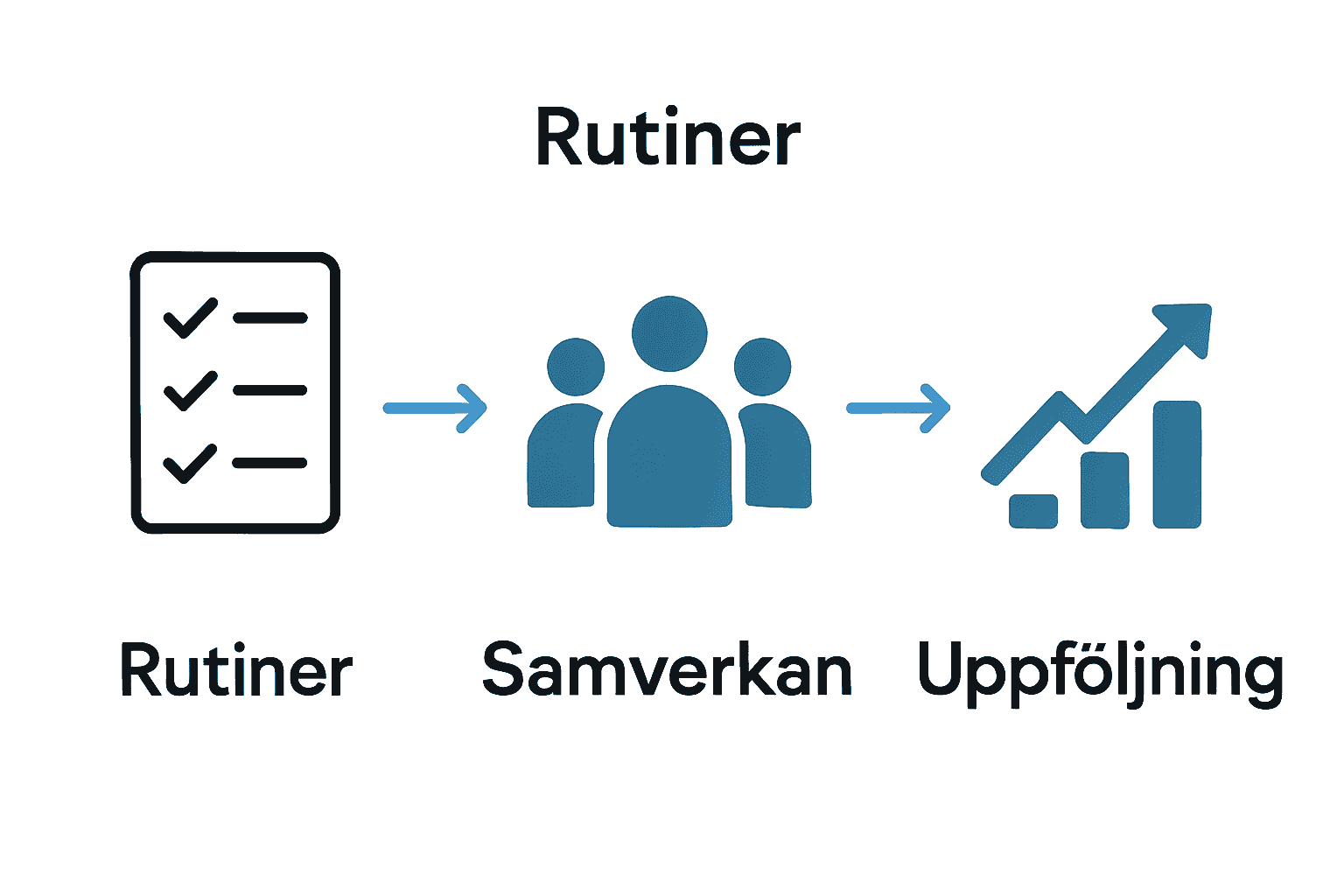 Infografik om huvuddelar i arbetsmiljöpolicy