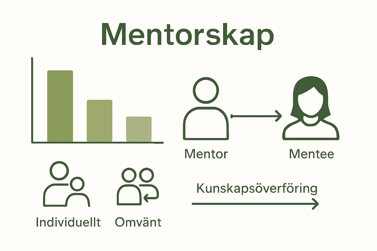 Infografik över typer av mentorskap på arbetsplatser
