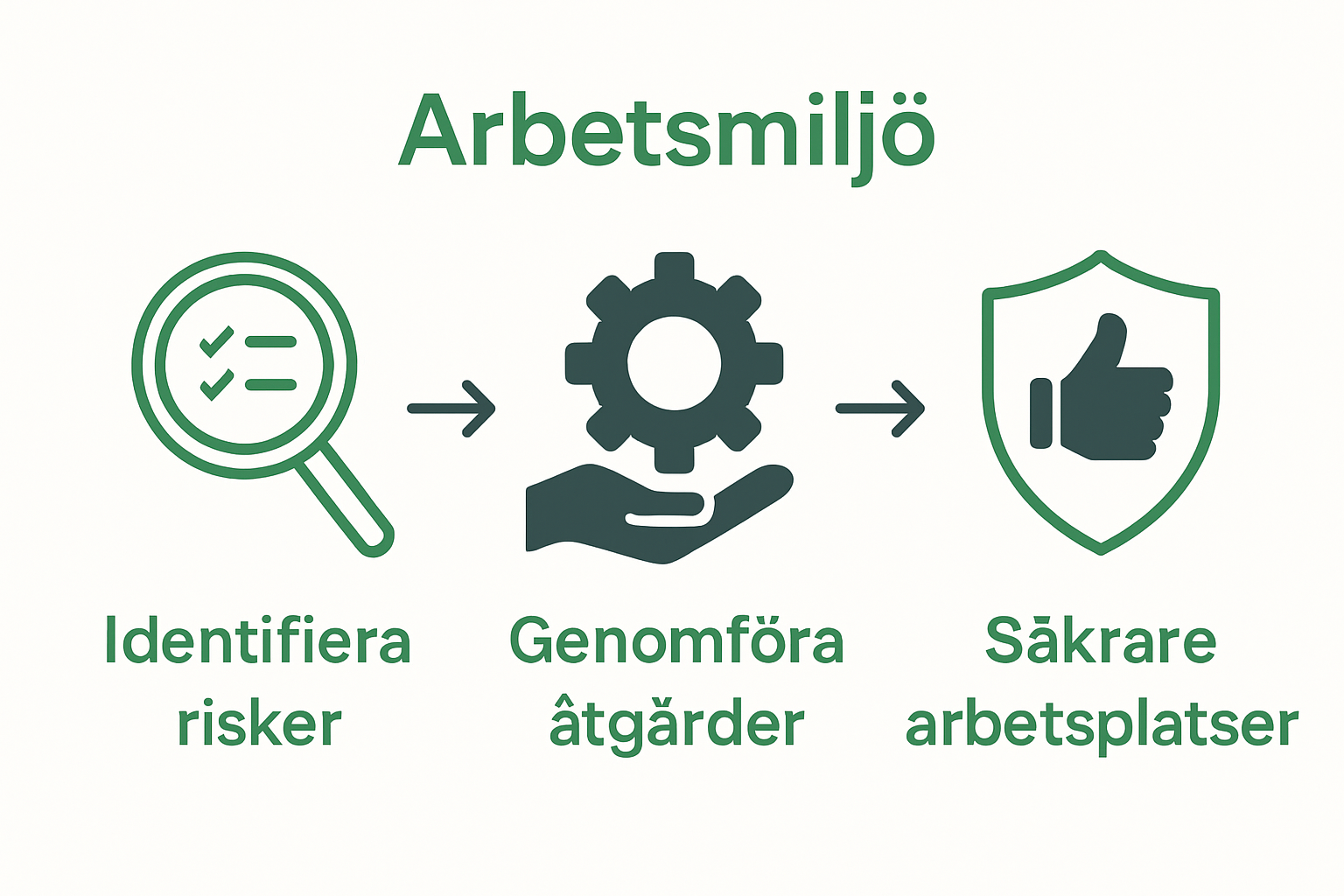 Infographic of workplace monitoring process cycle