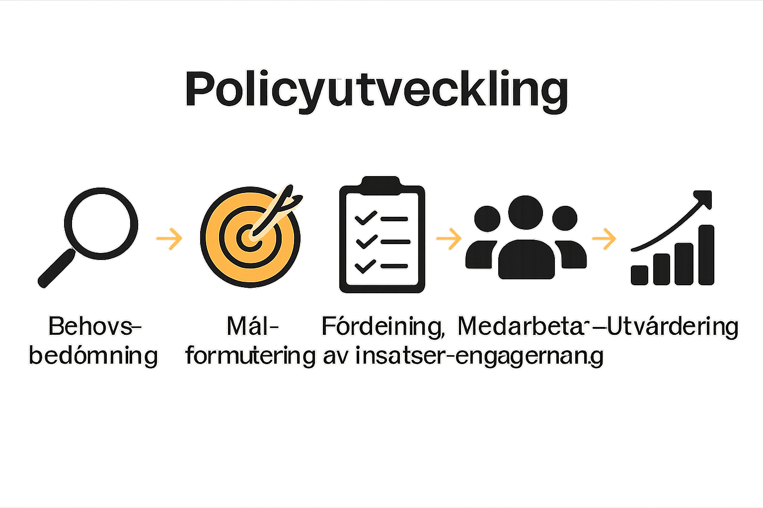 Five step workplace policy process infographic